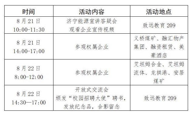 济宁能源发展集团 2023年暑期高校毕业生开放日活动