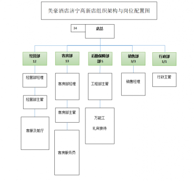 济宁圆中园房地产有限公司酒店管理分公司2021年一季度主要财务信息公告