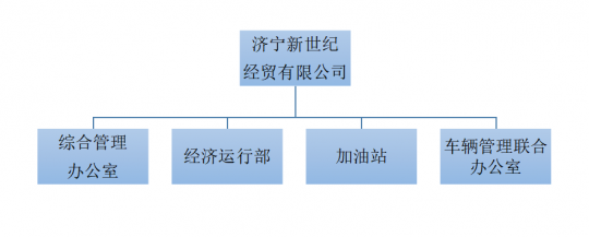 济宁新世纪经贸有限公司 2021年第一季度主要财务信息公告