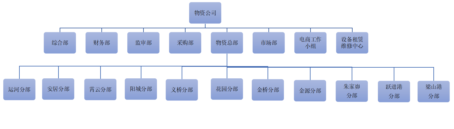 微信截图_20211222140758.png