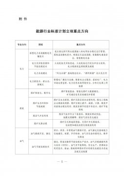 “煤矿智能化、数字化”被列入2022年能源行业标准计划立项重点方向