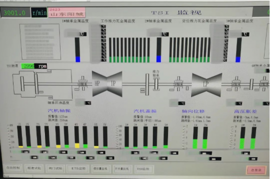 重点项目攻坚丨阳城煤电#1机组背压汽轮机一次冲转成功