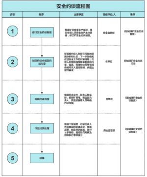 阳城煤电丨大数据分析助力矿井安全生产